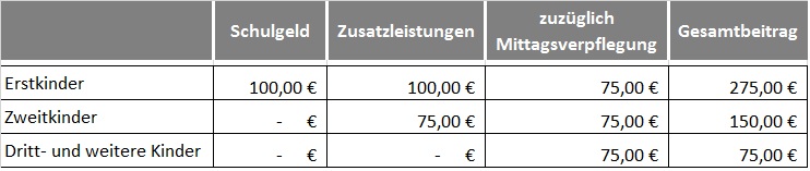 Schulgeld Homepage